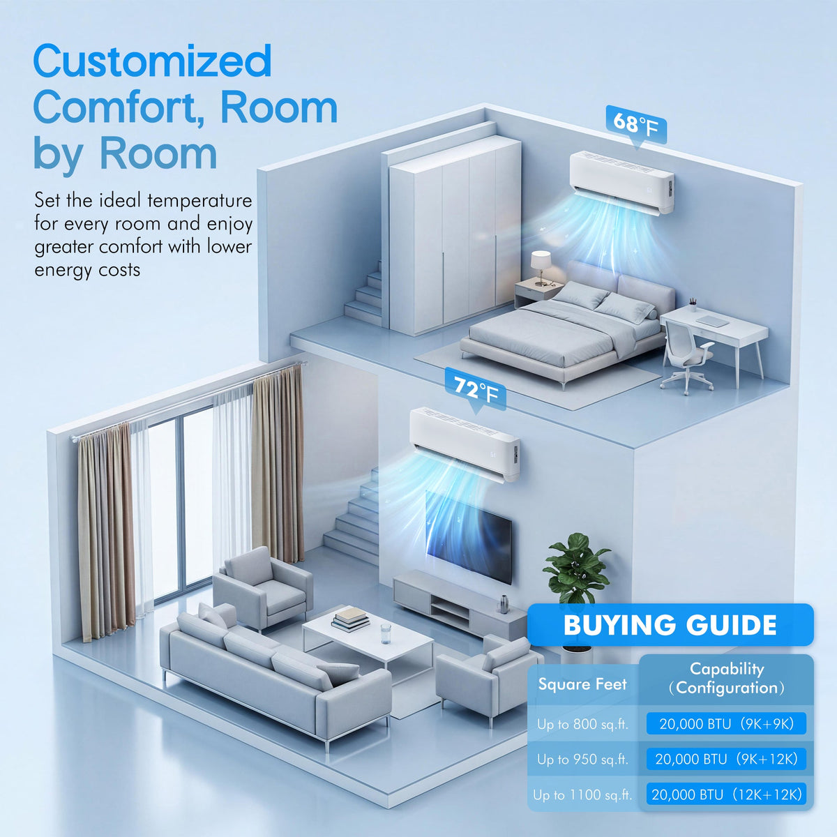 Multi-Zone Ductless Mini Split AC and Heating System (2 & 3 Zone)-2 Zone 20000 BTU (9k+12k)-WIFI