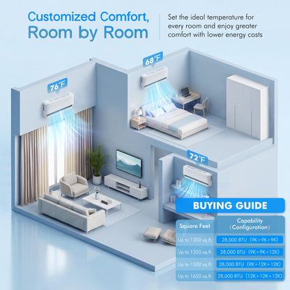 Multi-Zone Ductless Mini Split AC and Heating System (2 & 3 Zone)-3 Zone 28000 BTU (9k+9k+9k)-WIFI